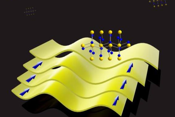 中国科学家发现奇特半导体材料或使柔性屏成为