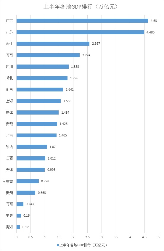 19年经济数据报表_...之差 像看财务报表一样看地方经济数据